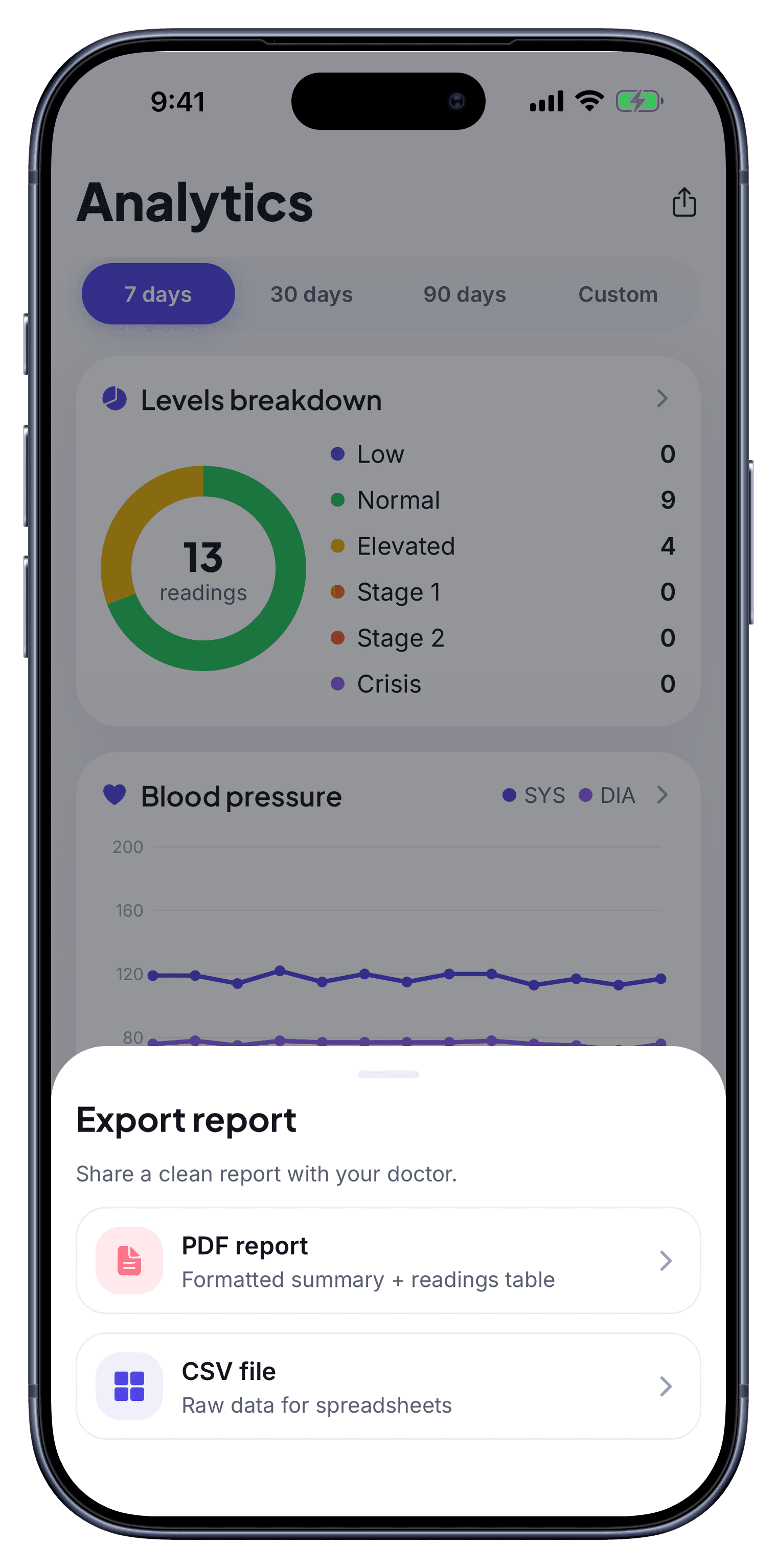 BPlus doctor-ready PDF report export showing a formatted blood-pressure log.