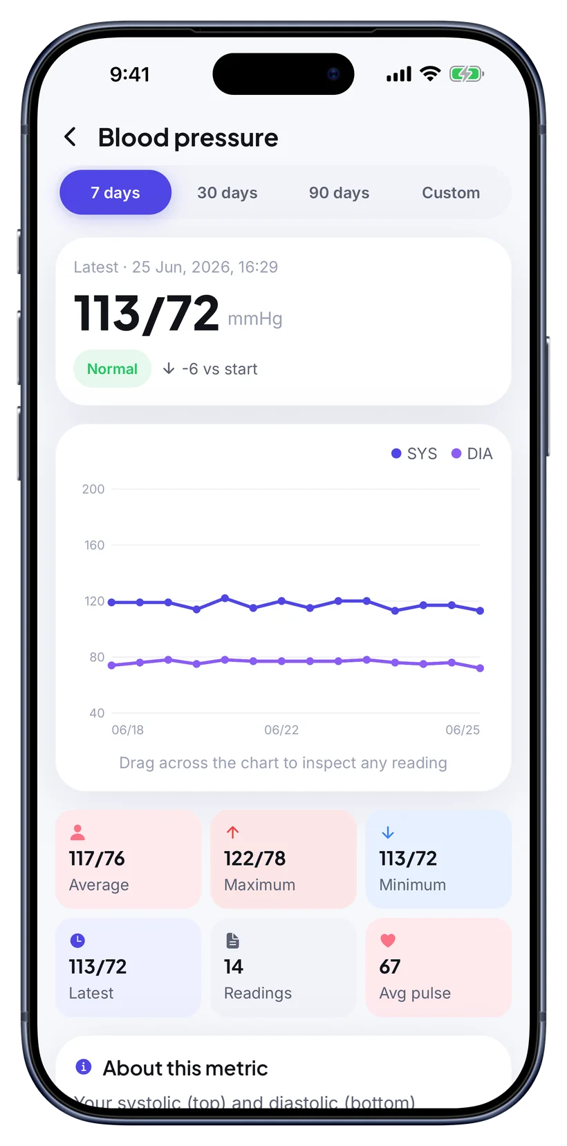 BPlus reading detail screen showing a single blood pressure entry with its category.