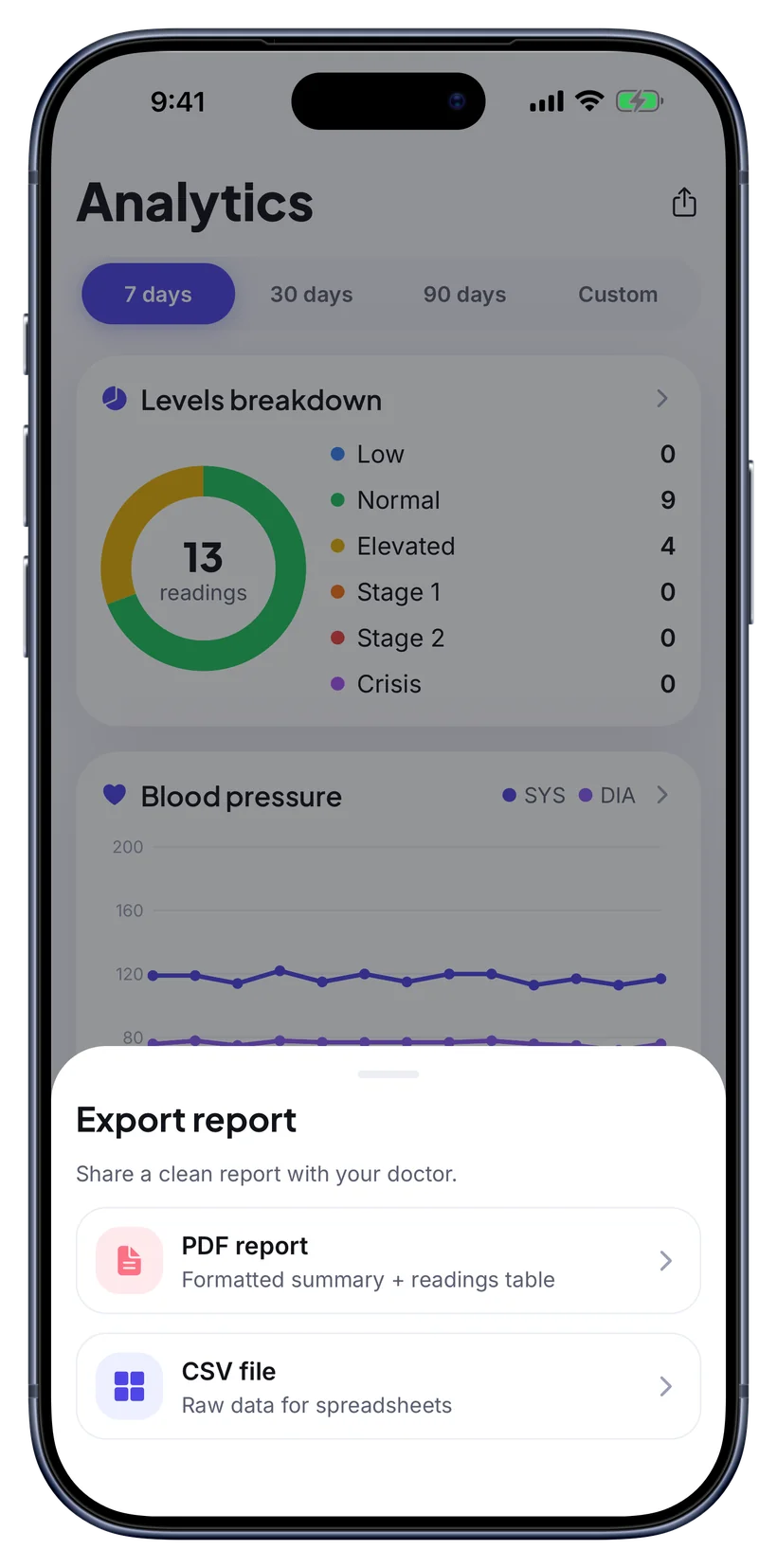 BPlus doctor-ready PDF report export showing a formatted blood-pressure log.